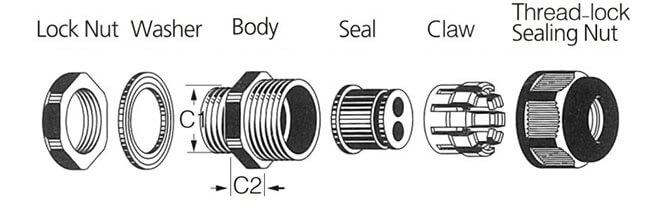 Mult Cable Gland Structure