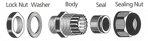 Nylon Cable Glands Structure