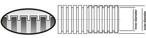 non-split wire loom tubing structure