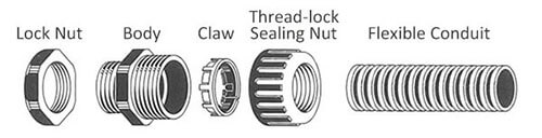 Waterproof Conduit Connectors Structure