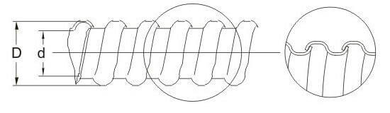 Flexible Wire Conduit Structure