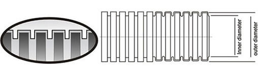 Flexible Plastic Conduit Structure