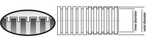 corrugated wire loom structure