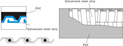 liquid tight flexible metal conduit structure