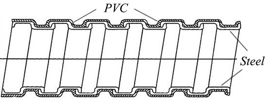 PVC Coated Flexible Conduit Structure