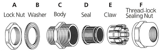 Brass Cable Gland Structure