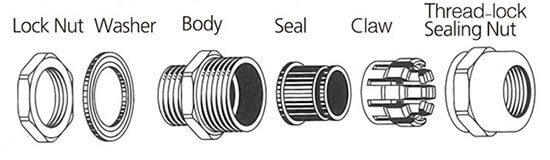 SS Cable Gland Structure