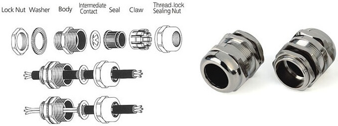 EMC Cable Gland Structure