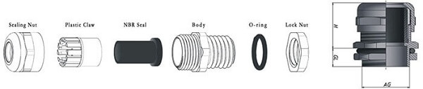 metric cable glands structure