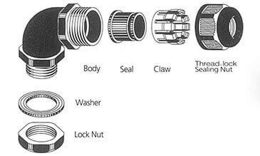 elbow cable gland structure