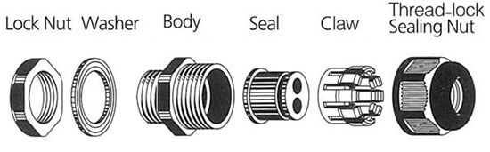 multi cable gland structure