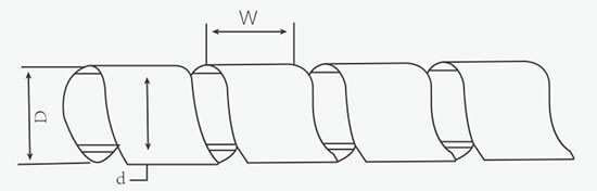 spiral cable wrap structure